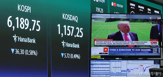 (서울=뉴스1) 박지혜 기자 = 17일 오전 서울 중구 하나은행 딜링룸 현황판에 코스피 지수가 나타나고 있다.  이날 코스피는 전 거래일 보다 1.28포인트(0.02%) 상승한 6227.33으로 장을 시작했다. 2026.4.17/뉴스1  Copyright (C) 뉴스1. All rights reserved. 무단 전재 및 재배포,  AI학습 이용 금지. /사진=(서울=뉴스1) 박지혜 기자