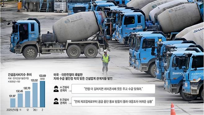 미국·이란 전쟁이 한 달 반 이상 길어지면서 건자재 수급 불안이 커진 가운데 17일 오전 경기 고양시 한 레미콘 공장 주차장에 레미콘 차량이 줄지어 있다.  백동현 기자, 그래픽=송재우 기자