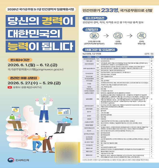 인사혁신처 제공