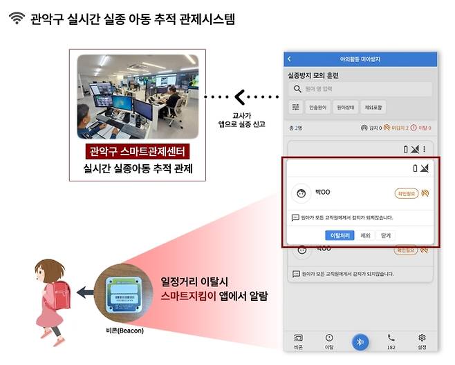 관악구 실시간 실종 아동 추적 관제시스템 - 관악구 실시간 실종 아동 추적 관제시스템  흐름도 관악구 제공