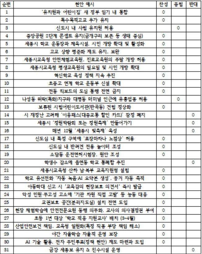 임전수 예비후보의 현안 인식.