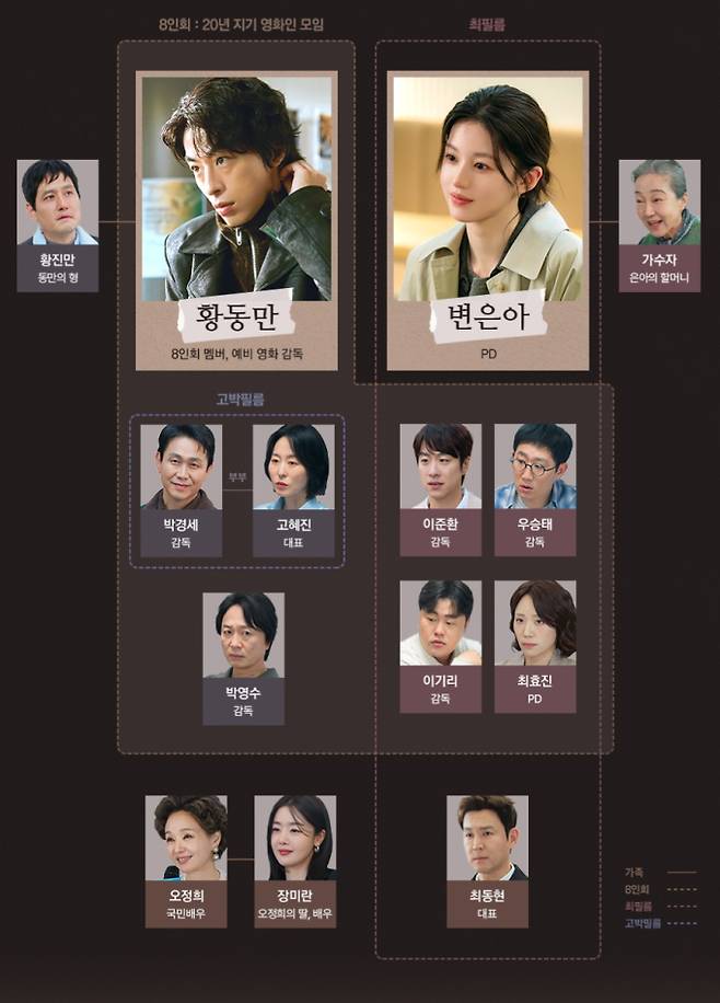 '모자무싸' 등장 인물 관계도