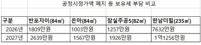 자료 : 우병탁 전문위원