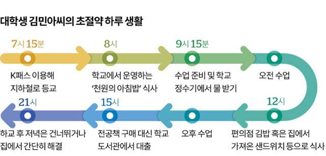그래픽=신동준 기자
