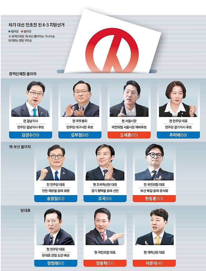 그래픽=남미가 기자