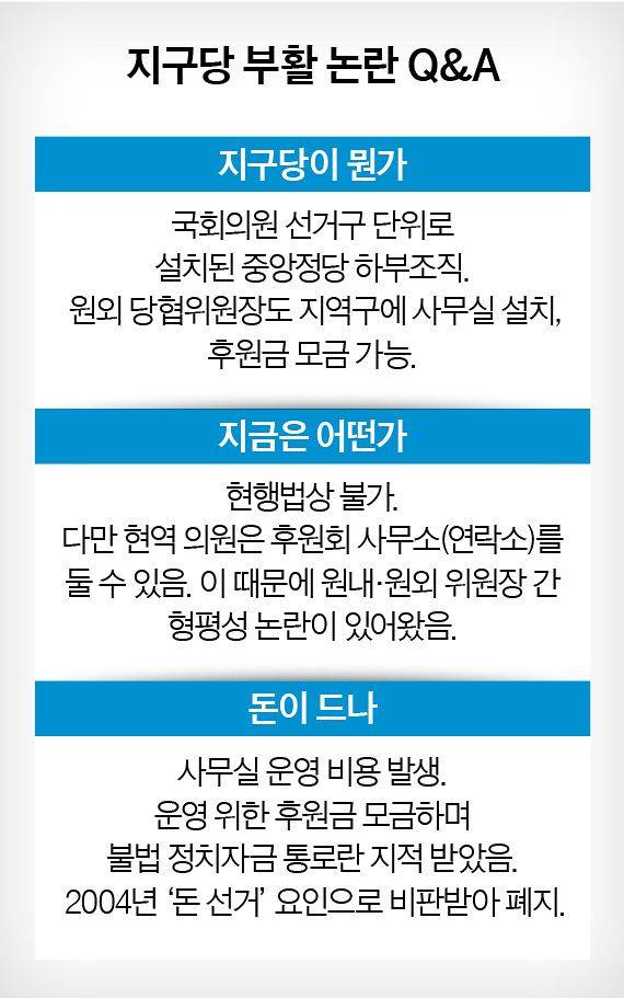 그래픽=이윤채 기자