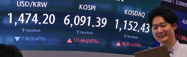 코스피가 미국과 이란 간 2차 종전 협상 기대감에 상승 마감한 15일 오후 서울 중구 하나은행 딜링룸 전광판에 코스피 종가가 표시되고 있다. 사진=한국경제신문