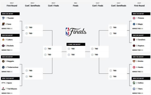 2025-2026 NBA PO 대진. /NBA 홈페이지 캡처
