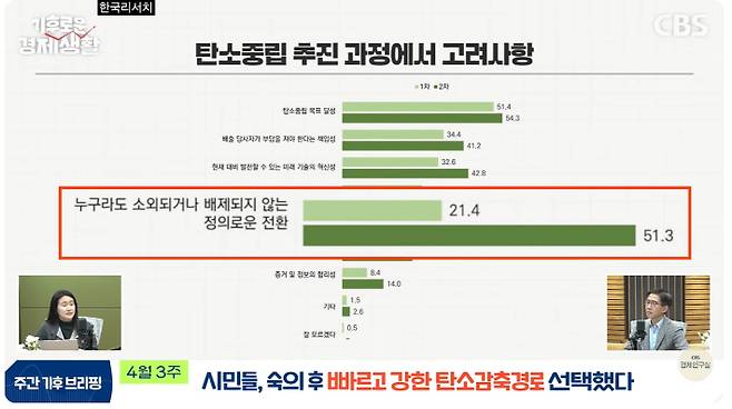 유튜브 CBS경제연구실 캡처