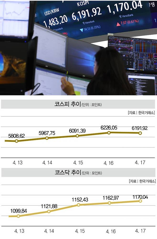[사진｜뉴시스]