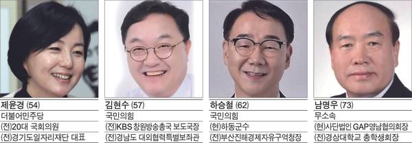 6.3 지방선거 하동군수 후보자