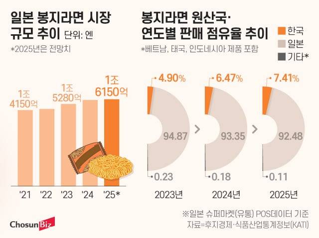 그래픽=정서희