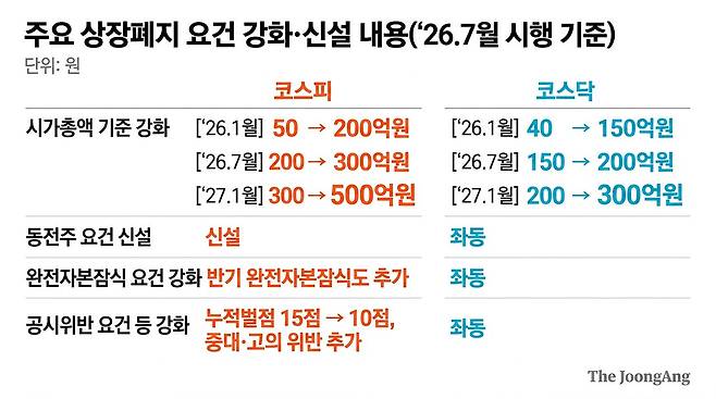 자료: 금융감독원 제공
