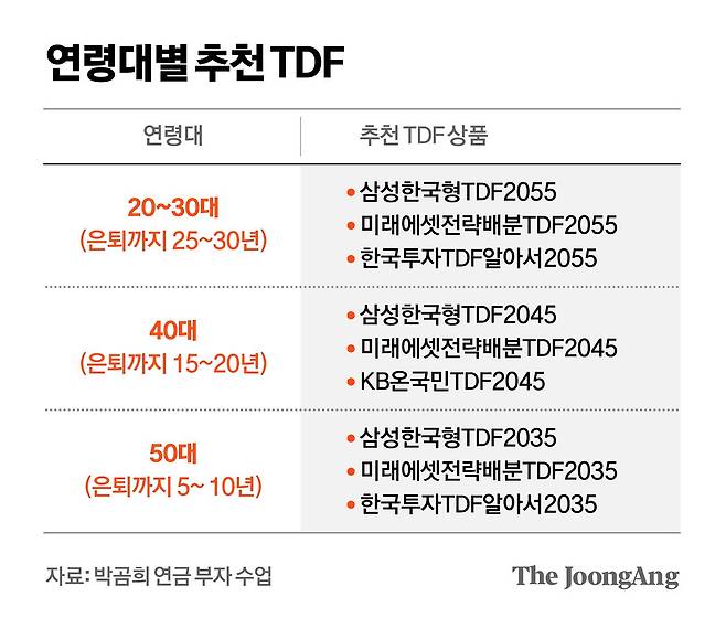 김영희 디자이너