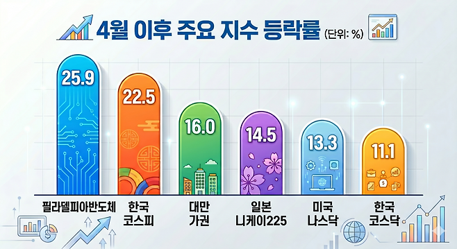 그래픽 ｜생성형AI ‘제미나이’