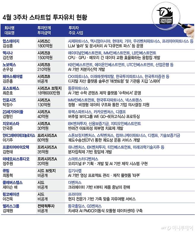 /그래픽=김현정