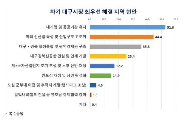 대구상공회의소 제공.