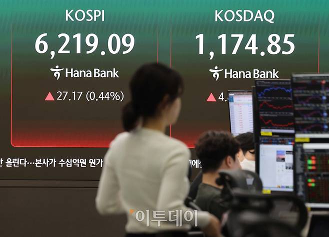 20일 서울 중구 하나은행 딜링룸 전광판에 코스피 지수가 전 거래일보다 27.17포인트(0.44%)오른 6219.09를 나타내고 있다. 코스닥 지수는 전거래일보다 4.81포인트(0.41%)상승한 1174.85에 거래를 마감했다. 원·달러 환율은 오후 3시 30분 기준 전 거래일보다 6.90원 하락한 1476.60원으로 집계됐다. 김예연 인턴기자 kimye@