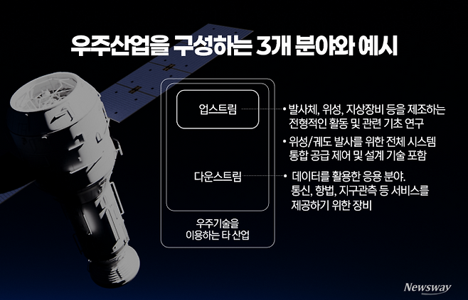 그래픽=홍연택 기자