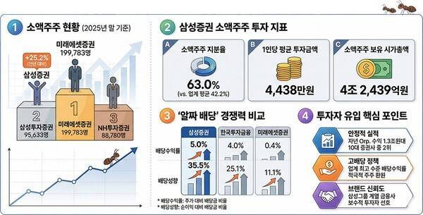 구글 제미나이의 도움을 받아 시각화하고 기자가 최종 검토·확인해 제작한 그래픽입니다. 그래픽에 포함된 데이터와 내용은 기자가 직접 취재한 결과물입니다.