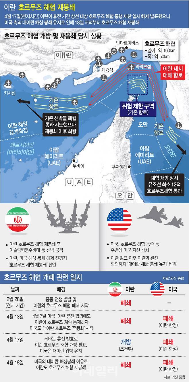 미국 이란 선박나포 유가급등
