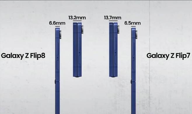 갤럭시Z플립8 예상도와 갤럭시Z플립7 크기 비교 (사진=온리크스)