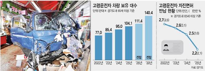 (그래픽= 이미나 기자)