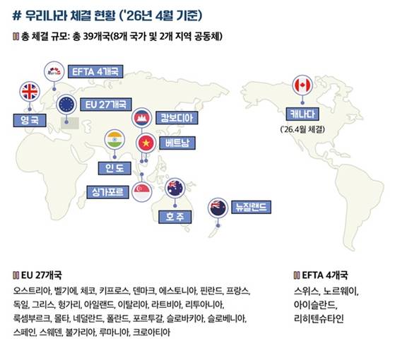 시청각 공동제작 협력 협정을 맺고 있는 국가 [출처 방송미디어통신위원회]