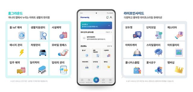 삼성물산의 차세대 주거 생활 플랫폼 '홈닉(Homeniq)'은 현재 약 6만가구 이상의 세대에서 활용하고 있다. 사진은 홈닉 주요 제공 서비스. /삼성물산