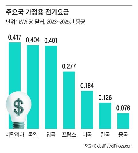 그래픽=조선디자인랩 정다운