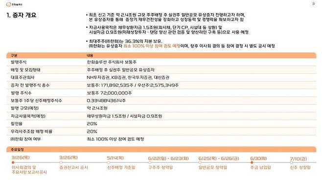 한화솔루션 유상증자 추진 개요. 한화솔루션 제공