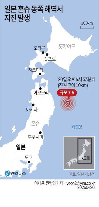 일본 기상청에 따르면 일본 혼슈 동쪽 해역에서 20일 오후 4시 53분께 규모 7.5의 강한 지진이 발생했다. 최고 3ｍ로 예상되는 쓰나미가 예상되면서 쓰나미 경보도 발령됐다. 출처=연합뉴스