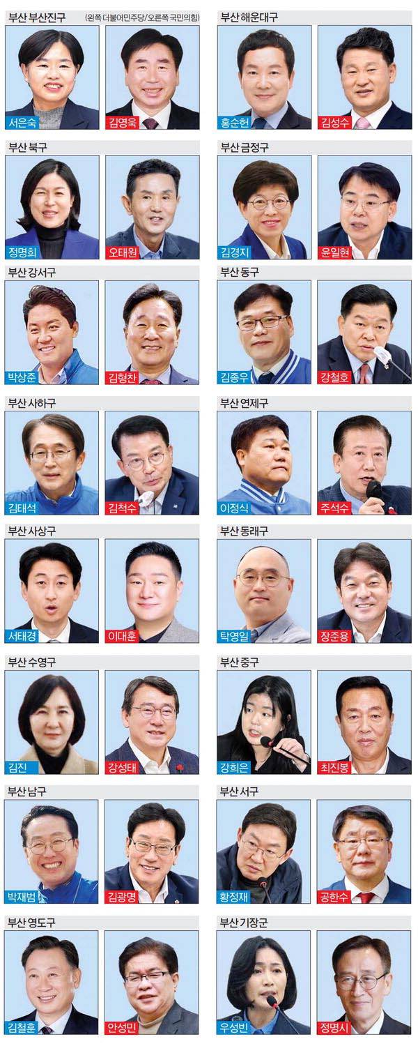 6·3 지방선거 부산 기초단체장 양당 대진표. 국제신문DB