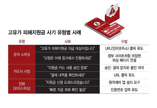 /그래픽=윤선정 디자인 기자