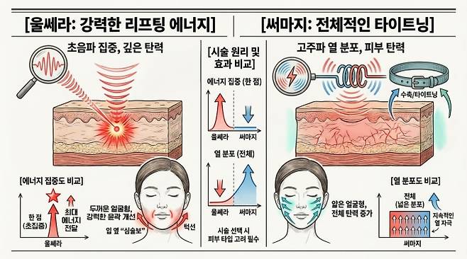 기사 관련 AI 생성 그래픽
