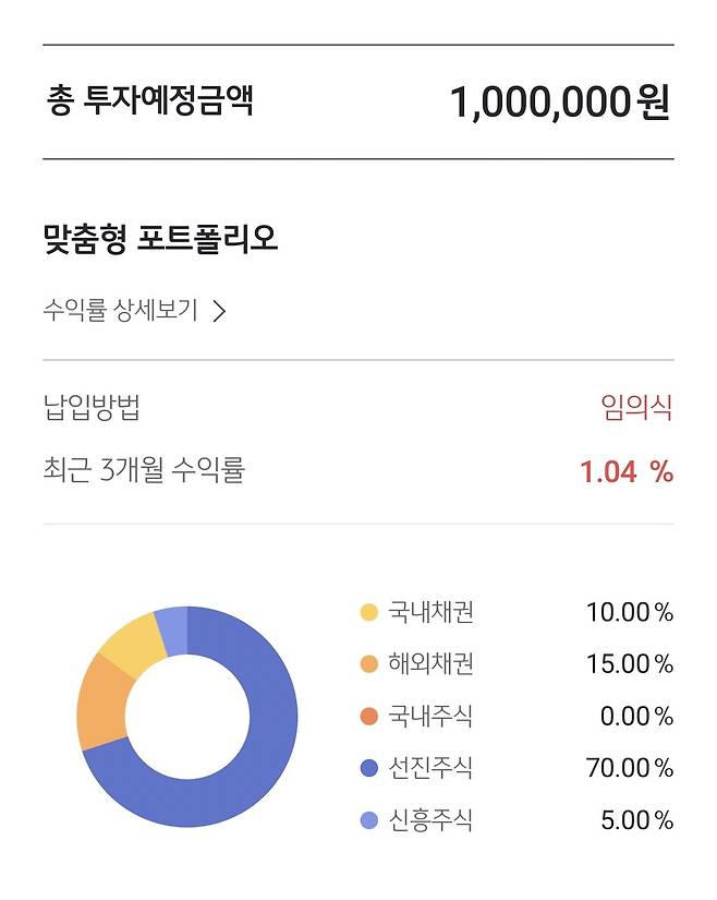 KB국민은행 모바일 앱 KB스타뱅킹에서 ‘전문가 맞춤형 포트폴리오’로 설계한 투자 포트폴리오.