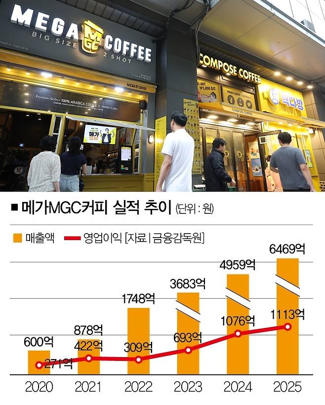 [사진｜연합뉴스]