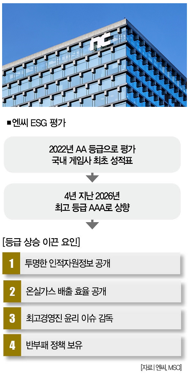 [사진 | 뉴시스]