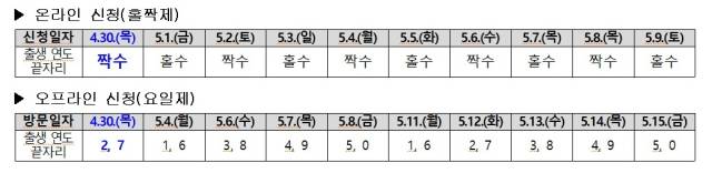 민생지원금 신청