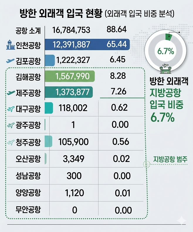 자료- 한국문화관광연구원 손신욱 부연구위원 제공. <인포그래픽=생성형 AI>