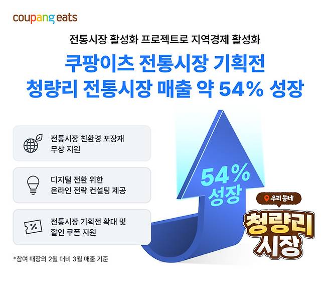 사진: 쿠팡이츠 제공