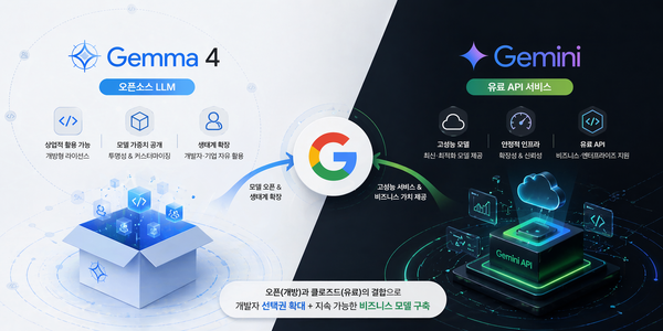 구글의 젬마4와 제미나이의&nbsp;오픈과 유료 모델 병행 전략 인포그래픽 /챗GPT 생성 이미지