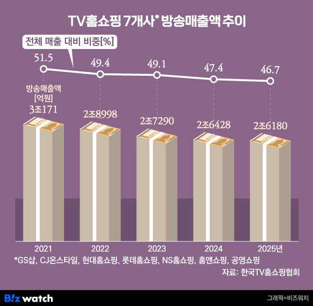 /그래픽=비즈워치