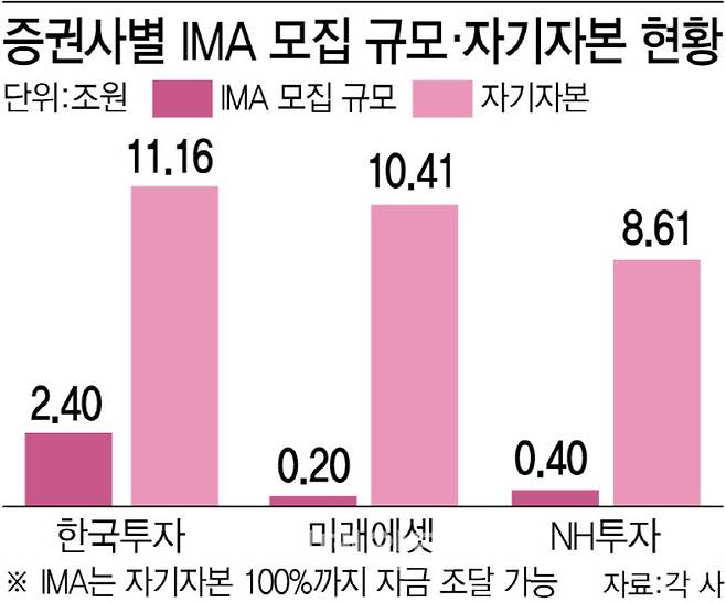(그래픽=이데일리 이미나 기자)