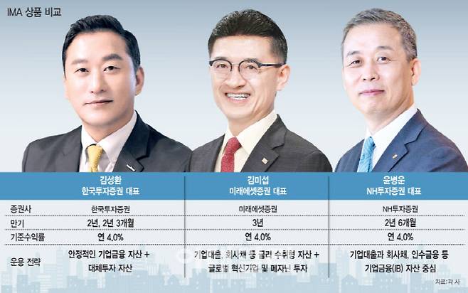 (그래픽=이데일리 김일환 기자)