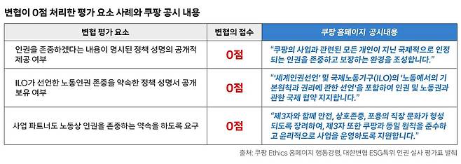 (쿠팡 누리집, 대한변협 ESG특위 인권실사 평가표 발췌)