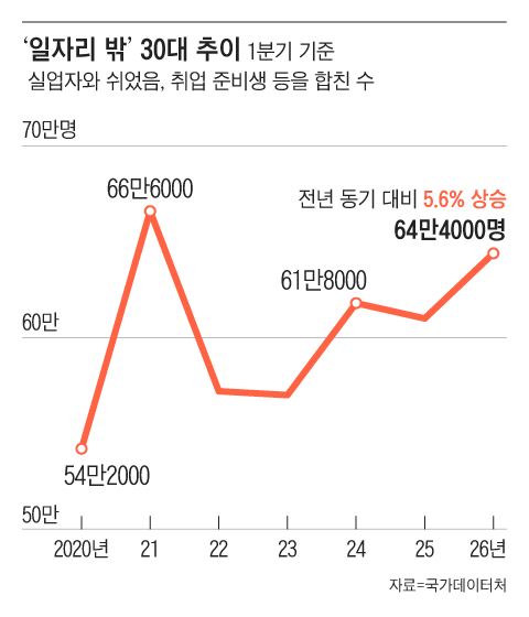 그래픽=조선디자인랩 이연주