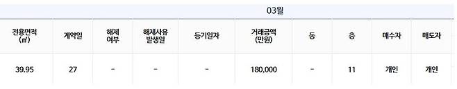 자료 : 국토교통부