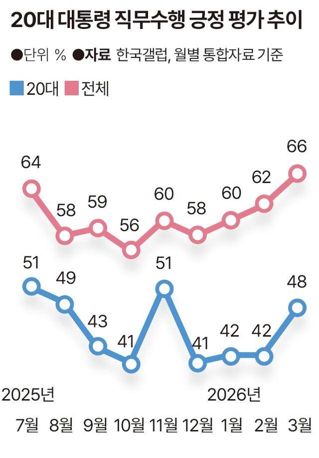 그래픽=송정근 기자