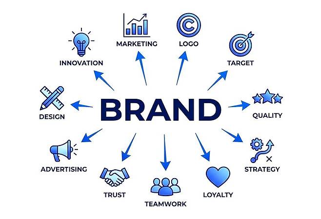 브랜드 구성 요소 / 출처=타이디비